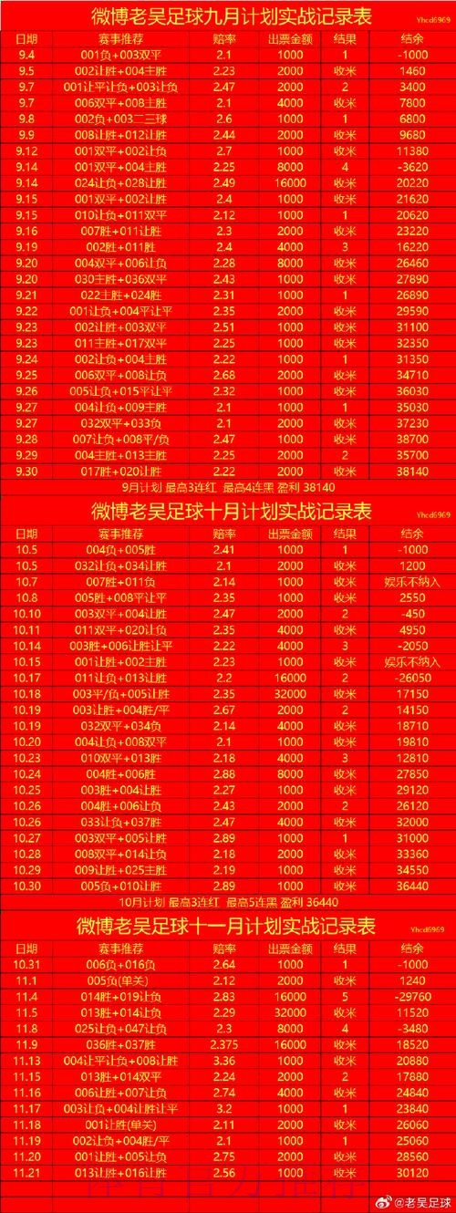世界杯热门手机盘口分析 世界杯热门手机盘口分析